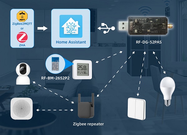 ZigStar Zigbee Stick Pro